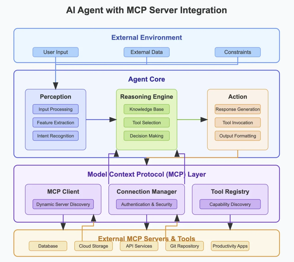 AI Agent with MCP Server Integration